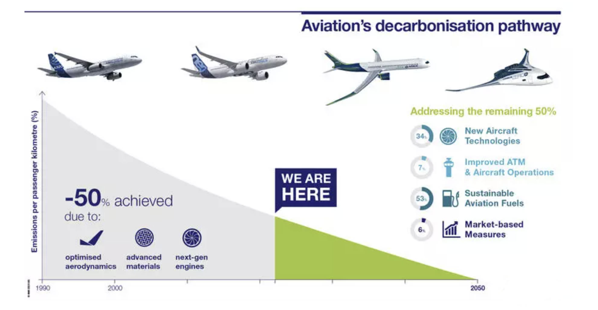 Decarbonisation Pathway Image